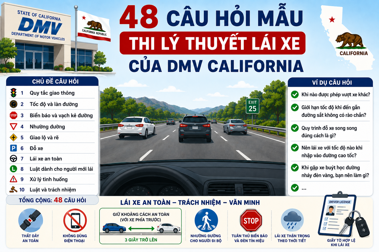 48 câu hỏi mẫu thi lý thuyết lái xe của DMV California