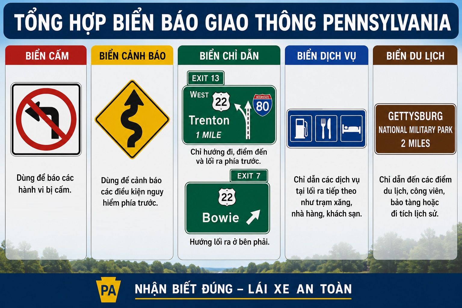 Tổng hợp biển báo giao thông Pennsylvania